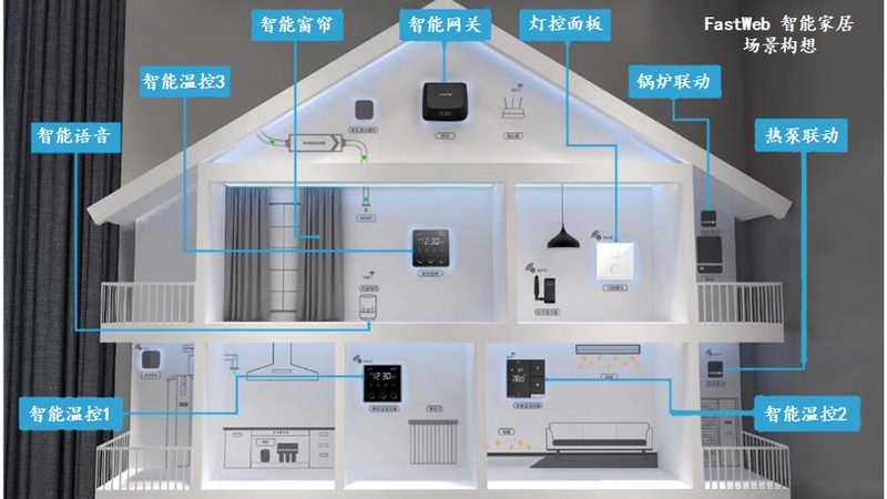 智能控制面板型号分类标准解析