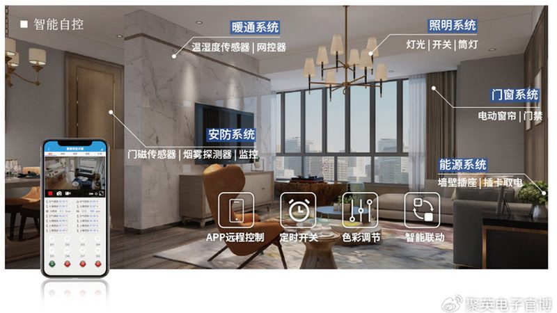智能窗帘APP如何选？对比测评带你全面了解**